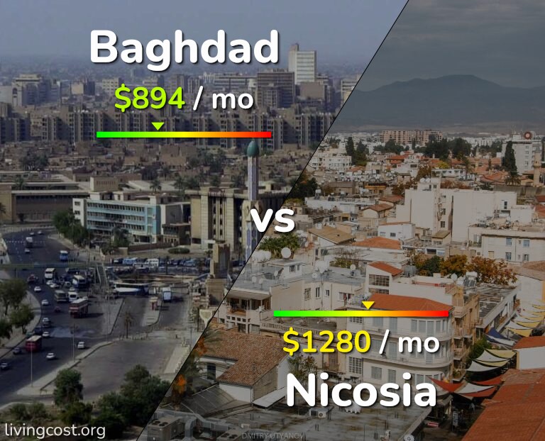 Cost of living in Baghdad vs Nicosia infographic