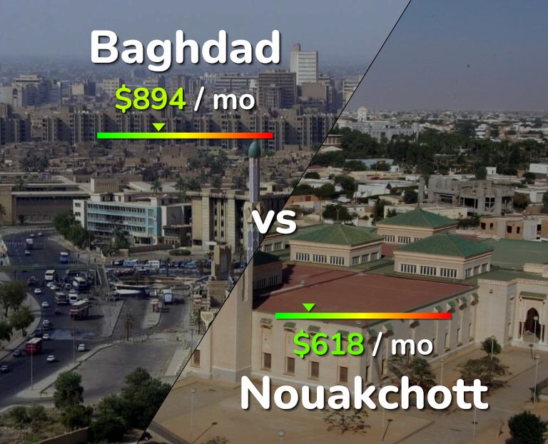 Cost of living in Baghdad vs Nouakchott infographic