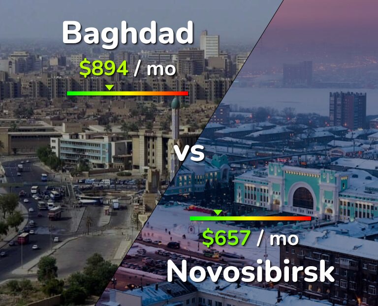 Cost of living in Baghdad vs Novosibirsk infographic