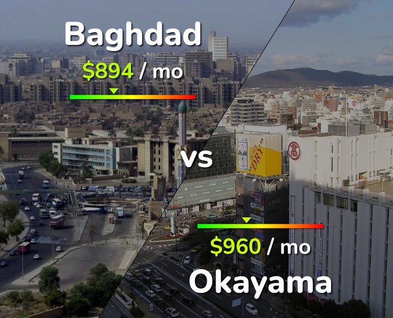 Cost of living in Baghdad vs Okayama infographic