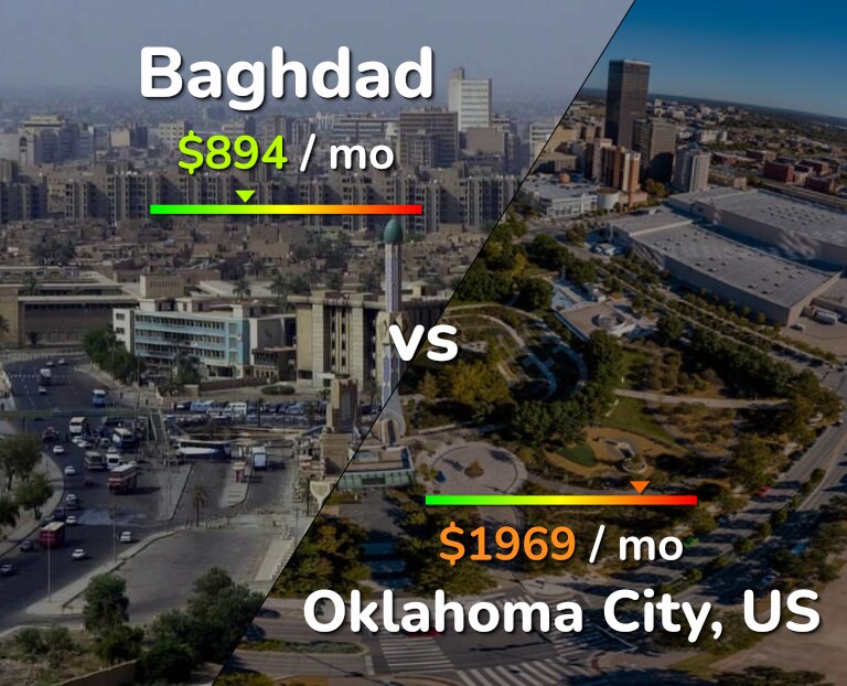 Cost of living in Baghdad vs Oklahoma City infographic