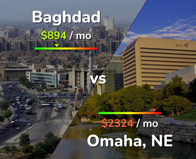 Cost of living in Baghdad vs Omaha infographic