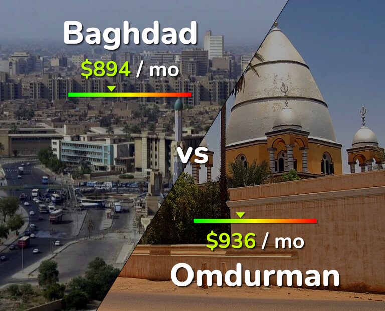 Cost of living in Baghdad vs Omdurman infographic