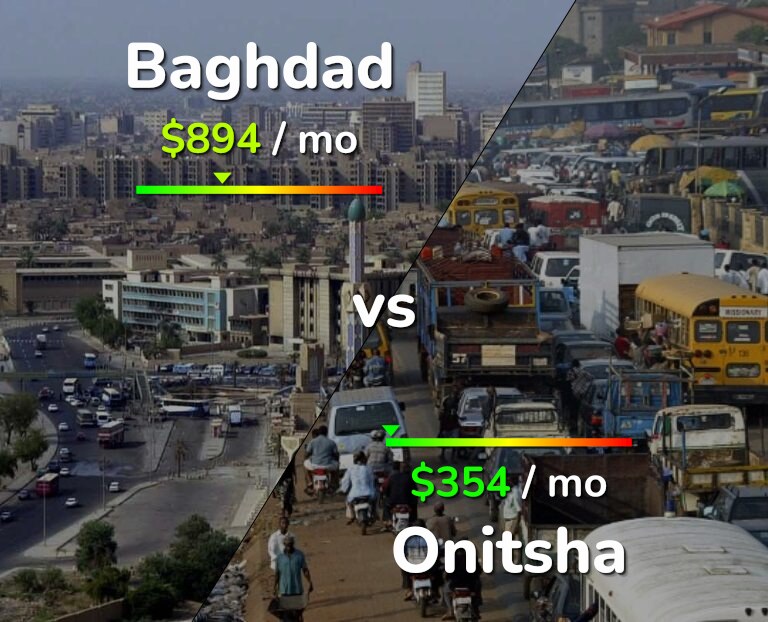 Cost of living in Baghdad vs Onitsha infographic