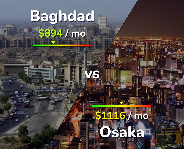 Cost of living in Baghdad vs Osaka infographic