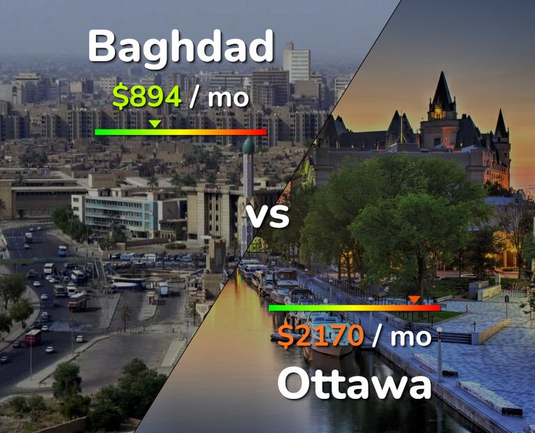 Cost of living in Baghdad vs Ottawa infographic