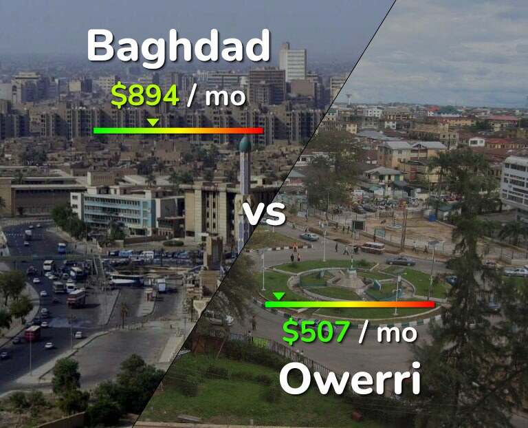 Cost of living in Baghdad vs Owerri infographic