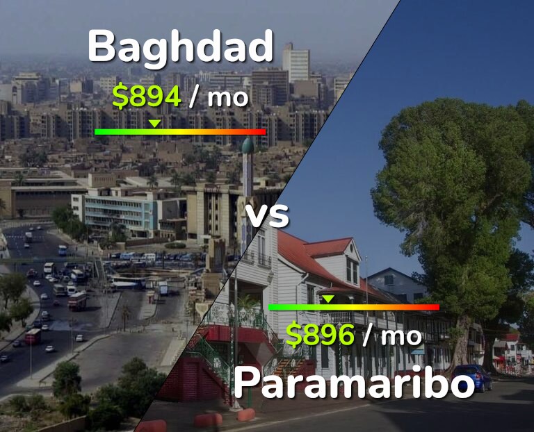Cost of living in Baghdad vs Paramaribo infographic
