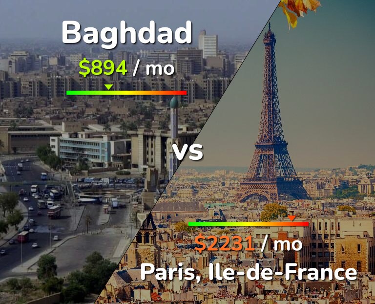 Cost of living in Baghdad vs Paris infographic