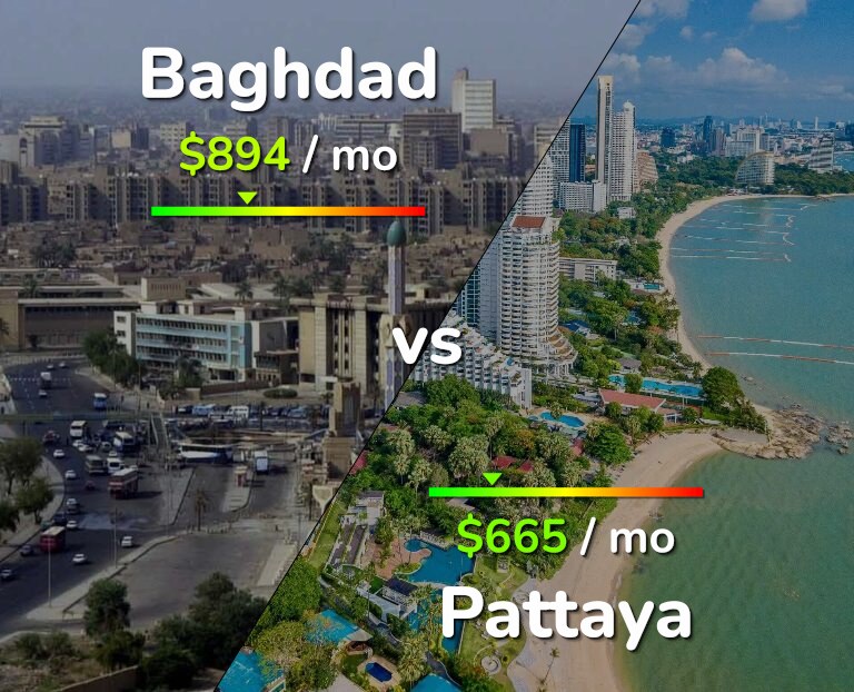 Cost of living in Baghdad vs Pattaya infographic