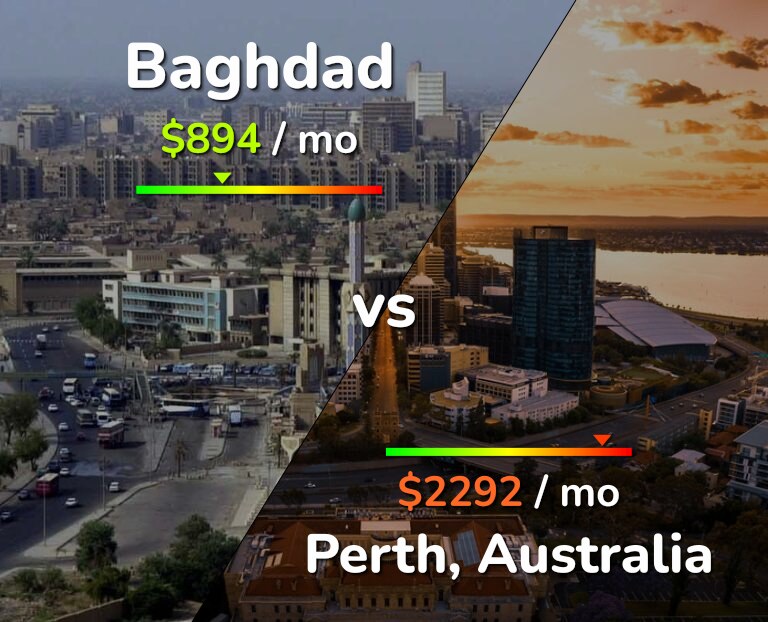 Cost of living in Baghdad vs Perth infographic