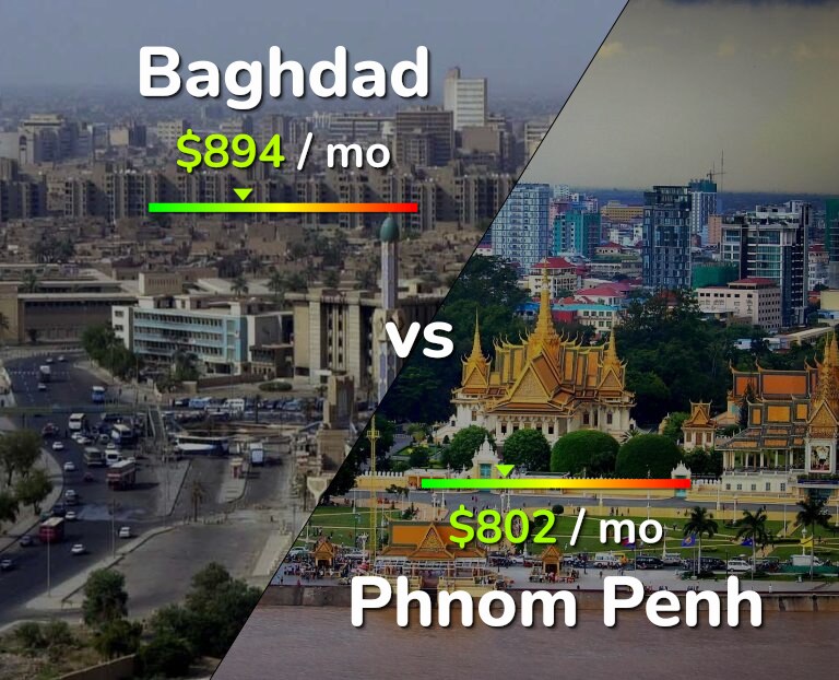 Cost of living in Baghdad vs Phnom Penh infographic