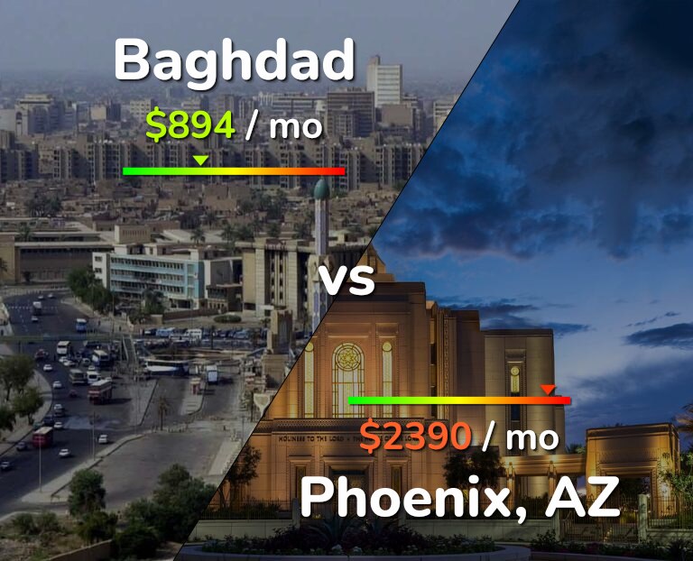 Cost of living in Baghdad vs Phoenix infographic