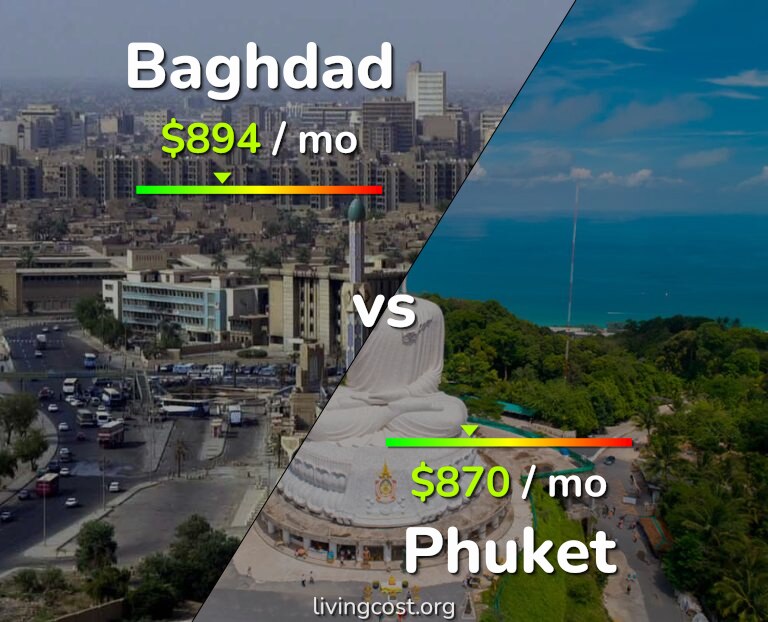 Cost of living in Baghdad vs Phuket infographic