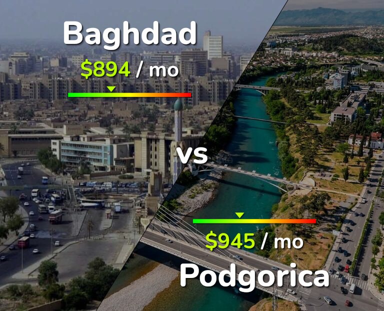 Cost of living in Baghdad vs Podgorica infographic