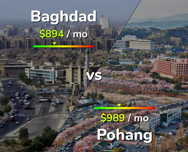 Cost of living in Baghdad vs Pohang infographic