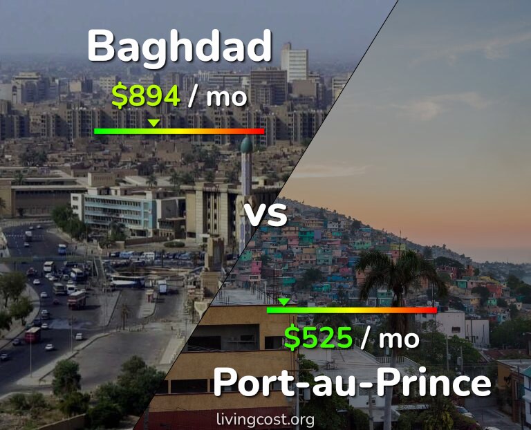 Cost of living in Baghdad vs Port-au-Prince infographic