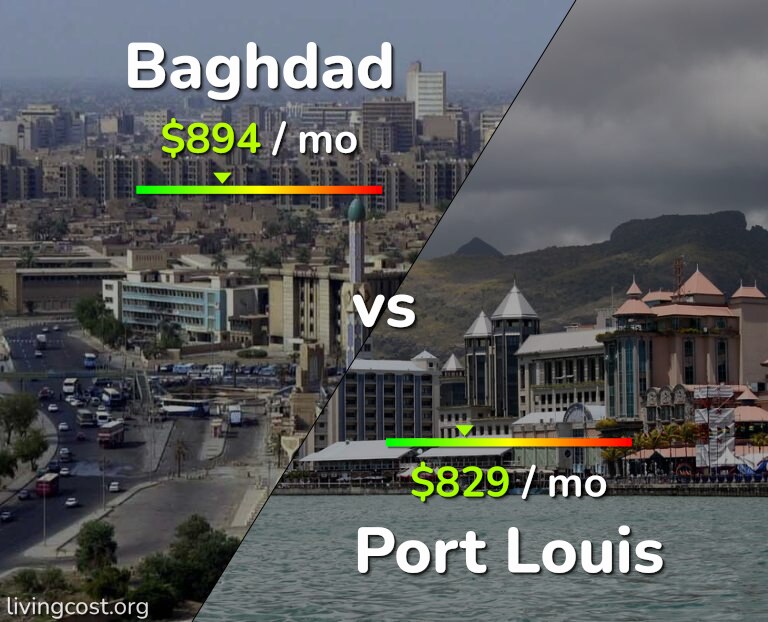 Cost of living in Baghdad vs Port Louis infographic