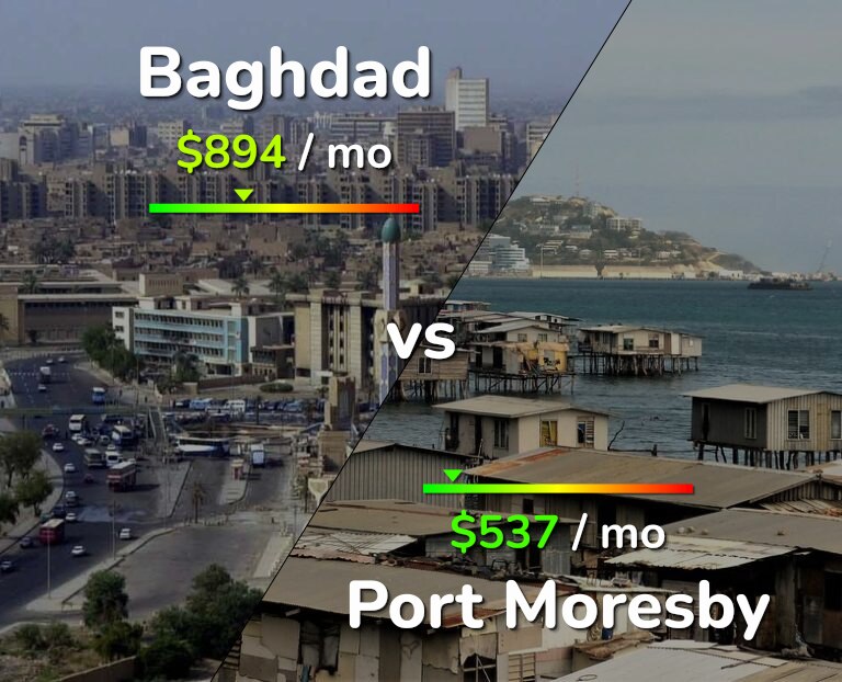 Cost of living in Baghdad vs Port Moresby infographic