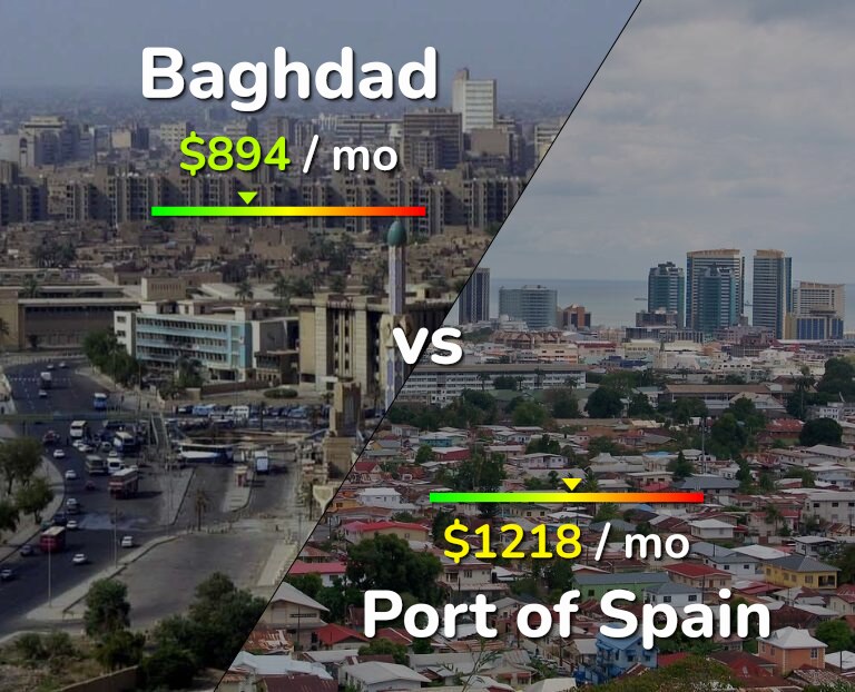 Cost of living in Baghdad vs Port of Spain infographic