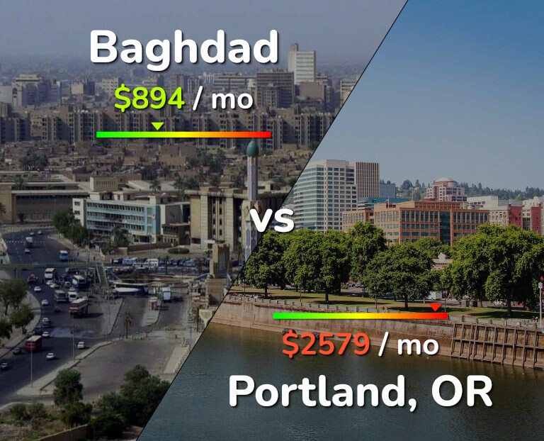 Cost of living in Baghdad vs Portland infographic