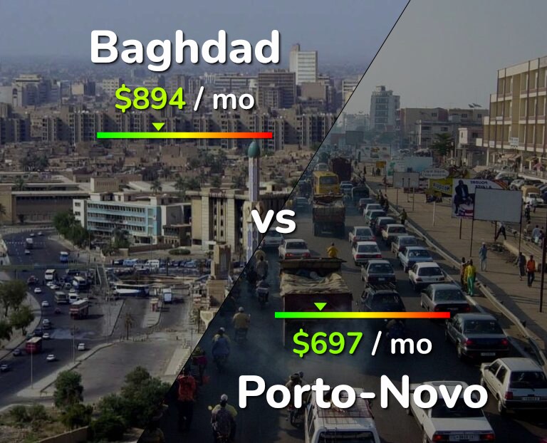 Cost of living in Baghdad vs Porto-Novo infographic