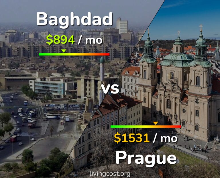 Cost of living in Baghdad vs Prague infographic