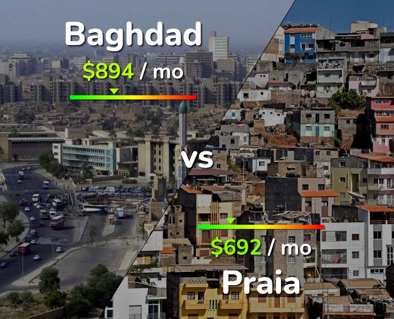 Cost of living in Baghdad vs Praia infographic