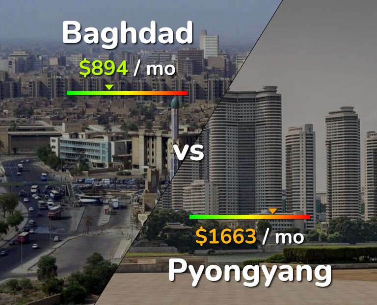Cost of living in Baghdad vs Pyongyang infographic