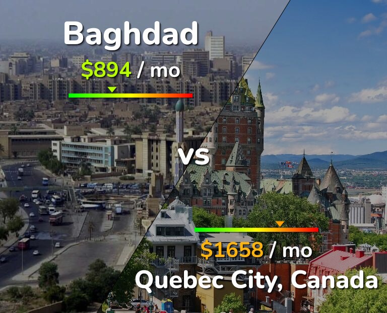Cost of living in Baghdad vs Quebec City infographic