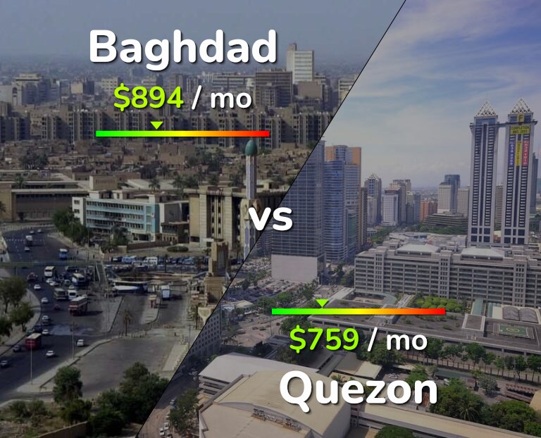 Cost of living in Baghdad vs Quezon infographic