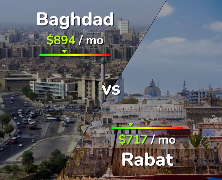 Cost of living in Baghdad vs Rabat infographic