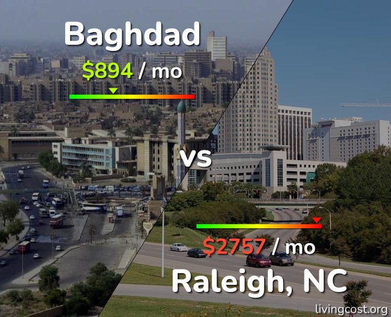 Cost of living in Baghdad vs Raleigh infographic