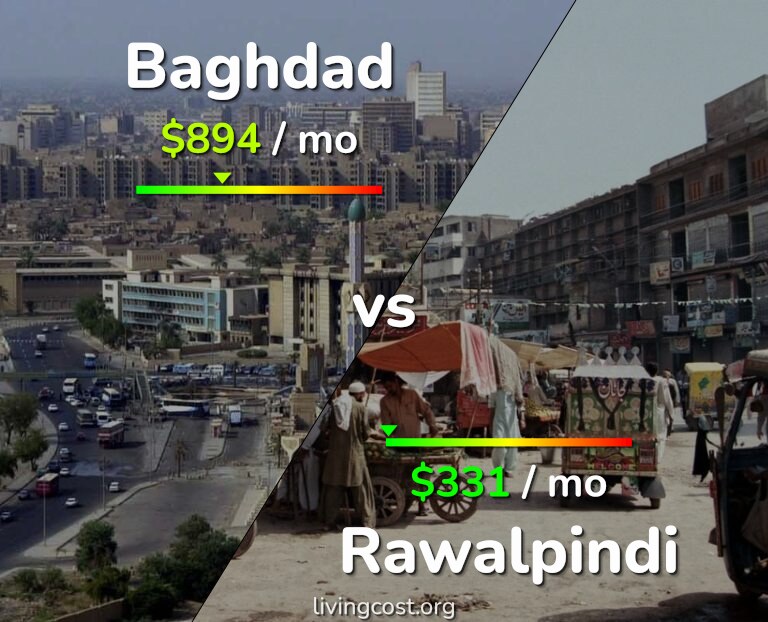 Cost of living in Baghdad vs Rawalpindi infographic