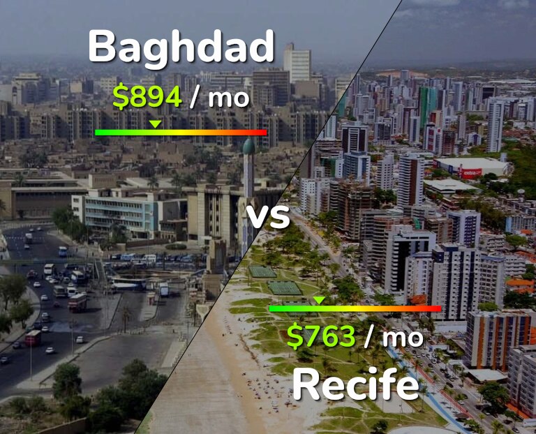 Cost of living in Baghdad vs Recife infographic