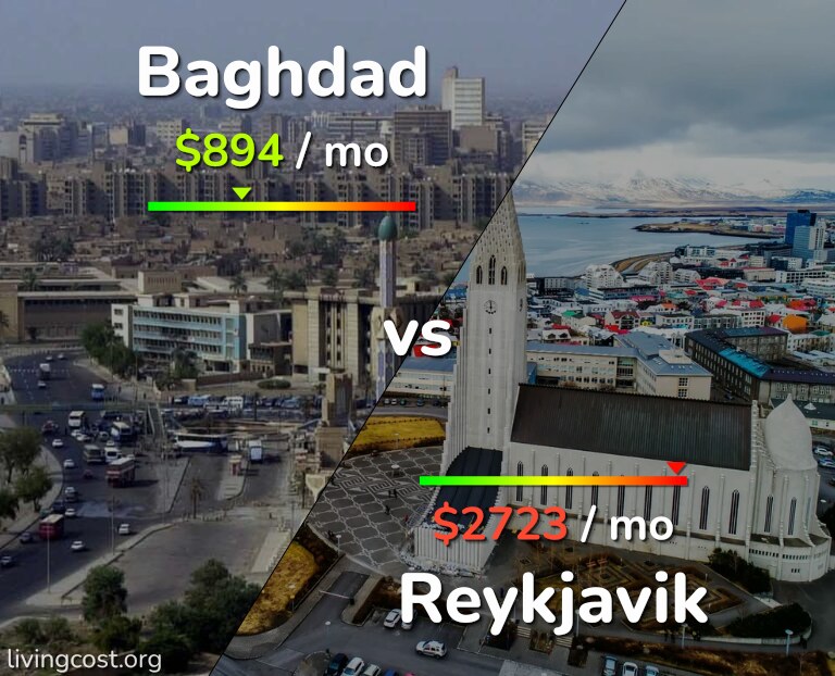 Cost of living in Baghdad vs Reykjavik infographic