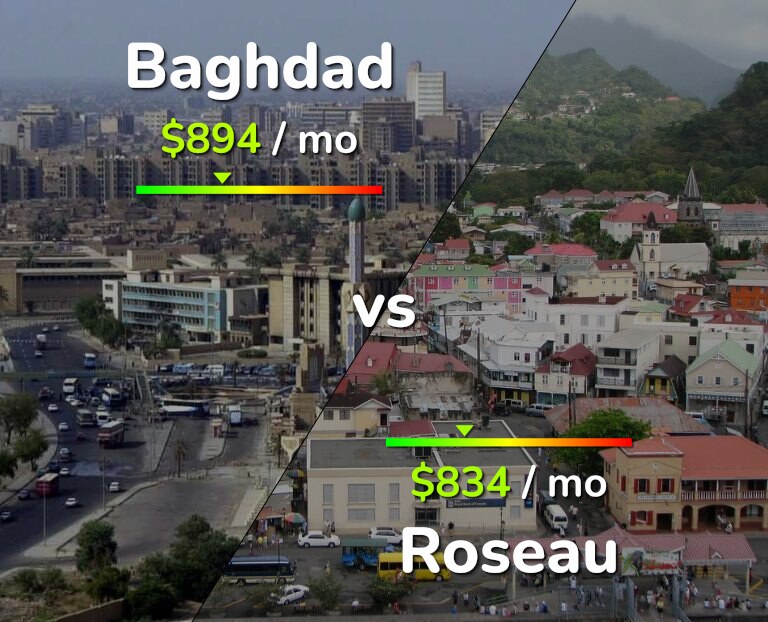 Cost of living in Baghdad vs Roseau infographic