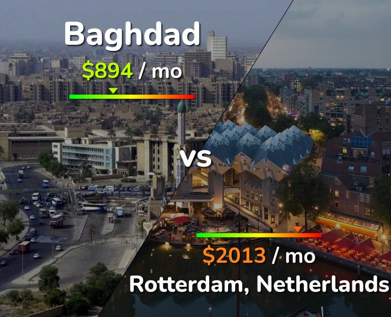 Cost of living in Baghdad vs Rotterdam infographic