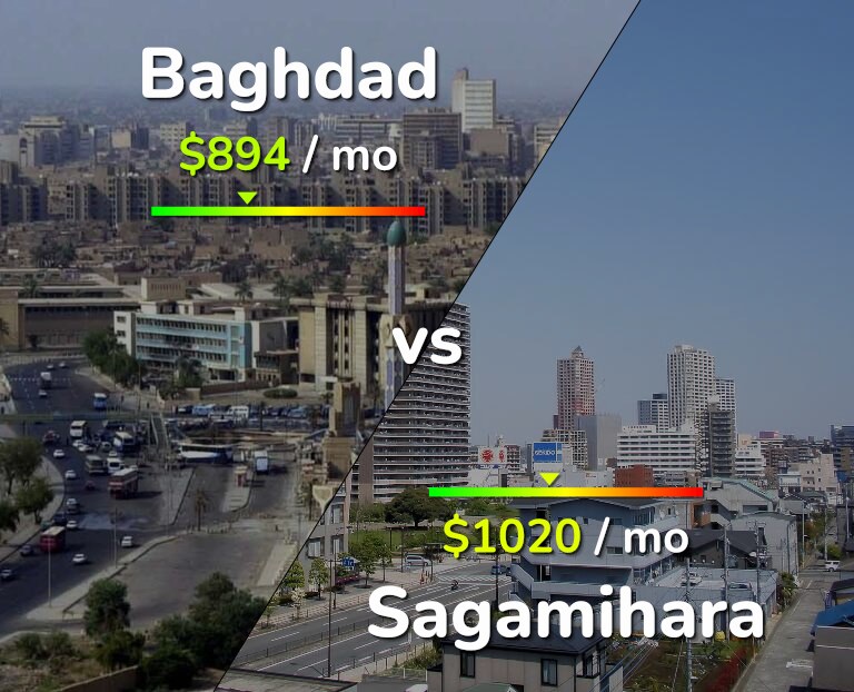 Cost of living in Baghdad vs Sagamihara infographic