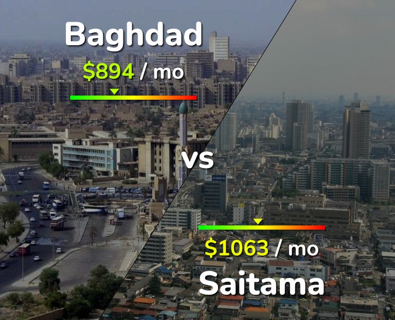 Cost of living in Baghdad vs Saitama infographic