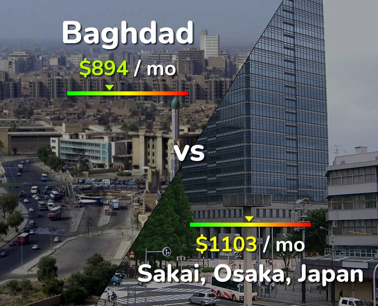 Cost of living in Baghdad vs Sakai infographic