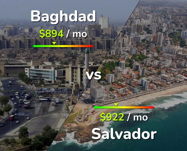 Cost of living in Baghdad vs Salvador infographic