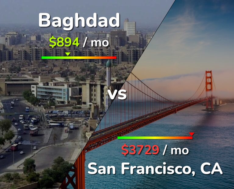 Cost of living in Baghdad vs San Francisco infographic