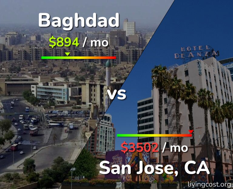Cost of living in Baghdad vs San Jose, United States infographic