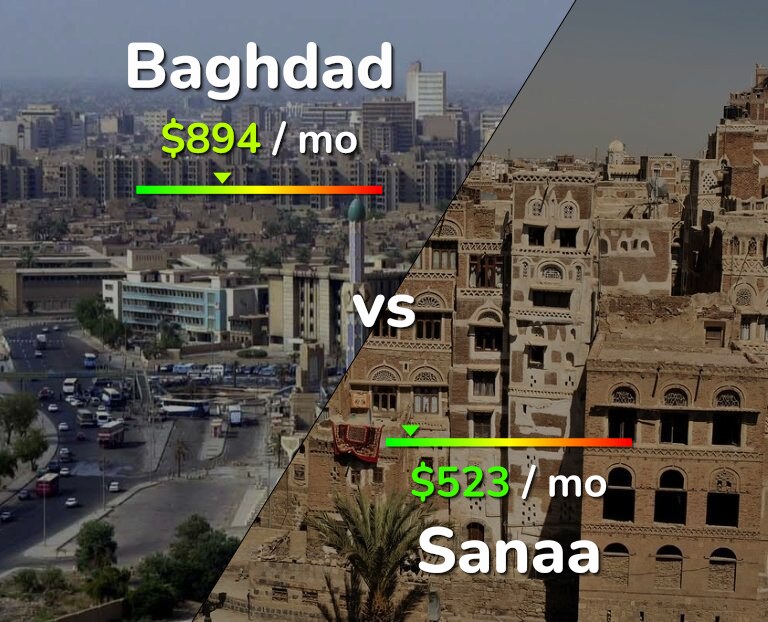 Cost of living in Baghdad vs Sanaa infographic