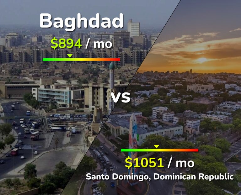 Cost of living in Baghdad vs Santo Domingo infographic