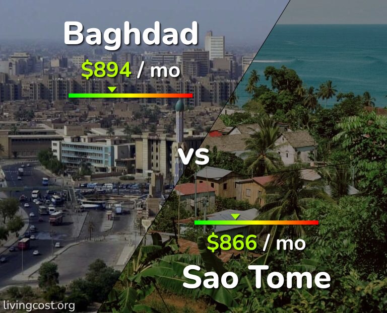 Cost of living in Baghdad vs Sao Tome infographic