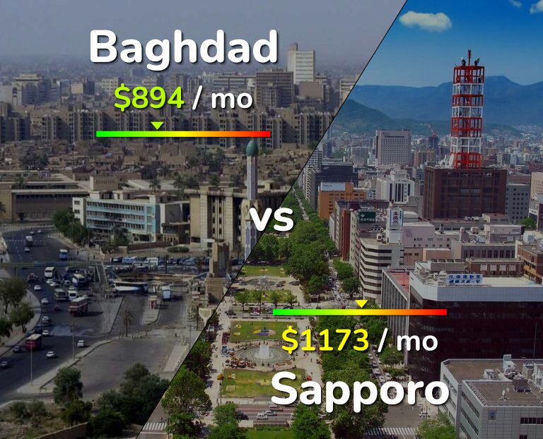 Cost of living in Baghdad vs Sapporo infographic