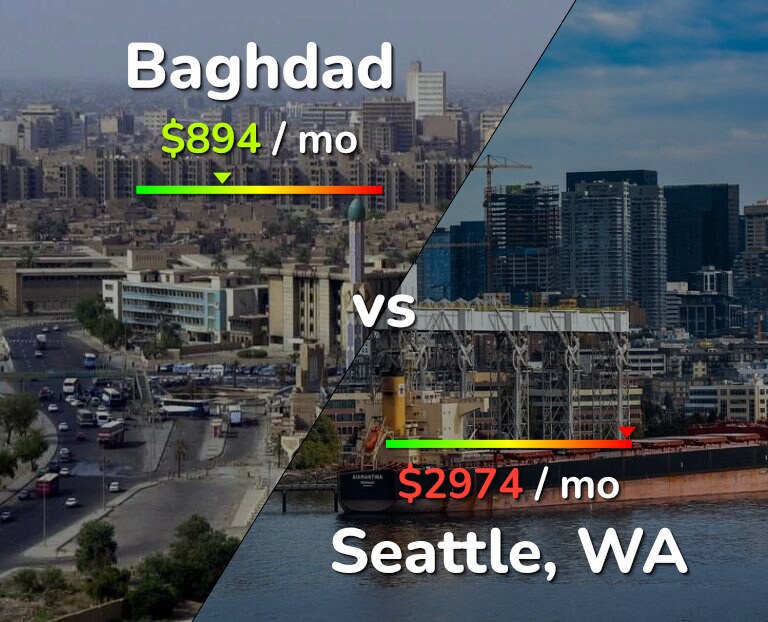 Cost of living in Baghdad vs Seattle infographic