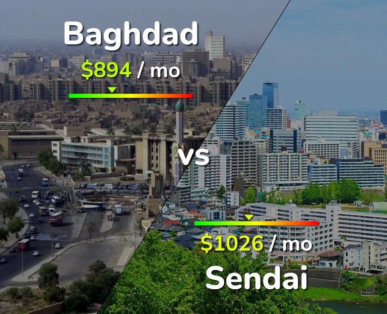 Cost of living in Baghdad vs Sendai infographic
